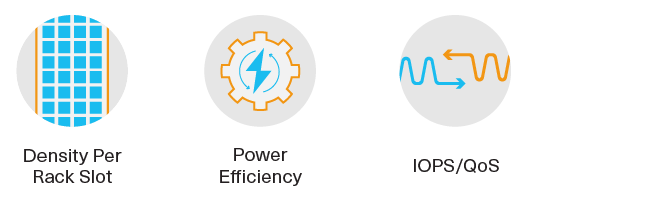 每個機架插槽的密度、能源效率、IOPS/QoS