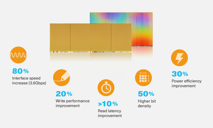 BiCS FLASH™ generation 8 enhancements over generation 6