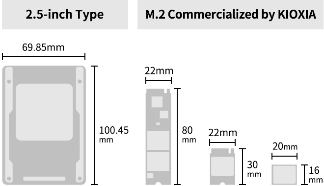 SSD 外型規格類型範例