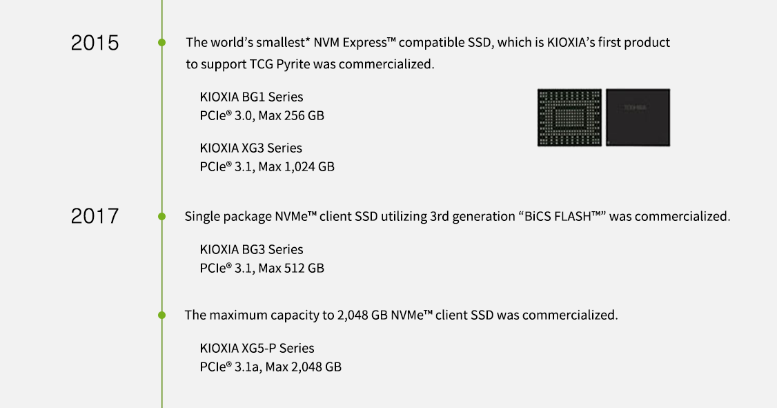 2015 年。推出全球最小的* NVM Express™ 相容 SSD，其為 KIOXIA 第一款支援 TCG Pyrite 的產品。KIOXIA BG1 系列 PCIe® 3.0，最大 256 GB。KIOXIA XG3 系列 PCIe® 3.1，最大 1,024 GB。2017 年。推出採用第 3 代「BiCS FLASH™」的單封裝 NVMe™ 客戶級 SSD。KIOXIA BG3 系列 PCIe® 3.1，最大 512 GB。推出最大 2,048 GB 的 NVMe™ 客戶級 SSD。KIOXIA XG5-P 系列 PCIe® 3.1a，最大 2,048 GB