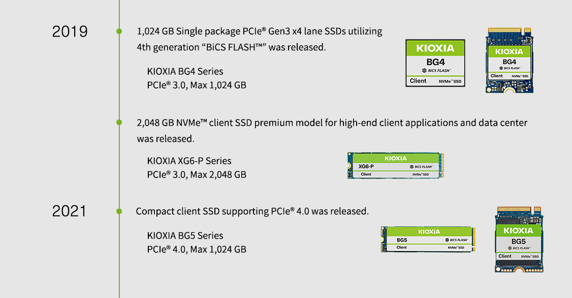 2019 年。推出 1,024 GB 單封裝 PCIe® Gen3 x4 通道 SSD，採用第 4 代「BBiCS FLASH™」。KIOXIA BG4 系列 PCIe® 3.0，最大 1,024 GB。推出 2,048 GB NVMe™ 客戶級 SSD 頂級型號，適用於高階客戶應用和資料中心。KIOXIA XG6-P 系列 PCIe® 3.0，最大 2,048 GB。2021 年。推出支援 PCIe® 4.0 的輕巧型客戶級 SSD。KIOXIA BG5 系列 PCIe® 4.0，最大 1,024 GB。