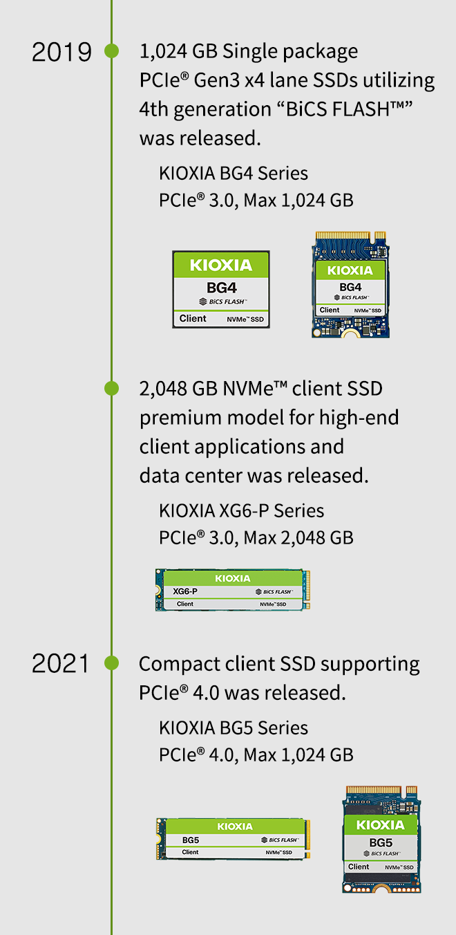2019 年。推出 1,024 GB 單封裝 PCIe® Gen3 x4 通道 SSD，採用第 4 代「BBiCS FLASH™」。KIOXIA BG4 系列 PCIe® 3.0，最大 1,024 GB。推出 2,048 GB NVMe™ 客戶級 SSD 頂級型號，適用於高階客戶應用和資料中心。KIOXIA XG6-P 系列 PCIe® 3.0，最大 2,048 GB。2021 年。推出支援 PCIe® 4.0 的輕巧型客戶級 SSD。KIOXIA BG5 系列 PCIe® 4.0，最大 1,024 GB。