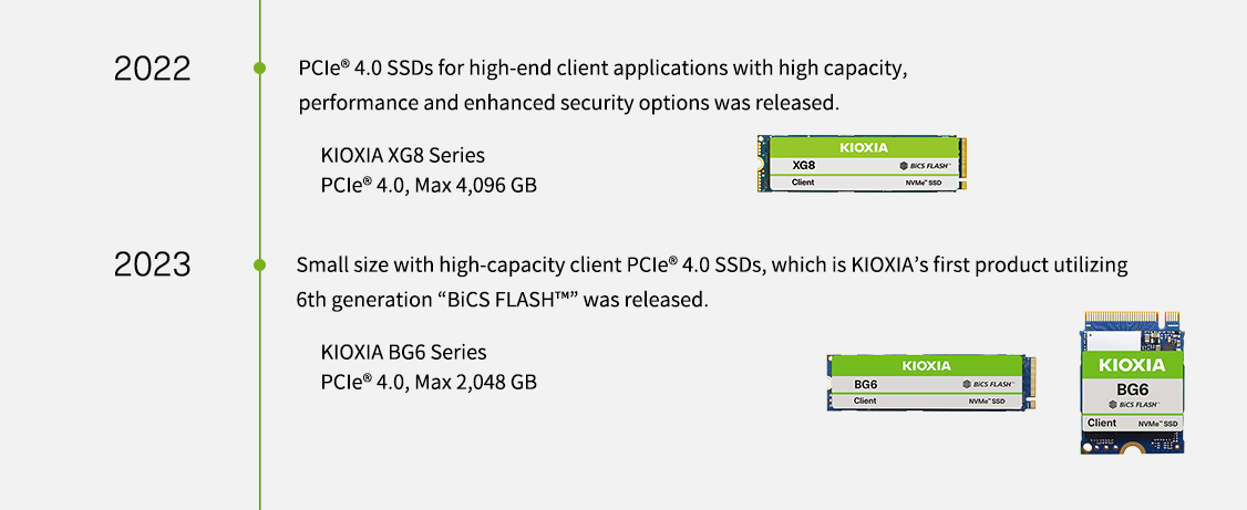 2022 年。推出 PCIe® 4.0 SSD，適用於具有高容量、效能和增強安全性選項的高階客戶應用。KIOXIA XG8 系列 PCIe® 4.0，最大 4,096 GB。2023 年。推出小尺寸高容量客戶級 PCIe® 4.0 SSD，其為 KIOXIA 首款採用第 6 代「BiCS FLASH™」的產品。鎧俠 BG6 系列 