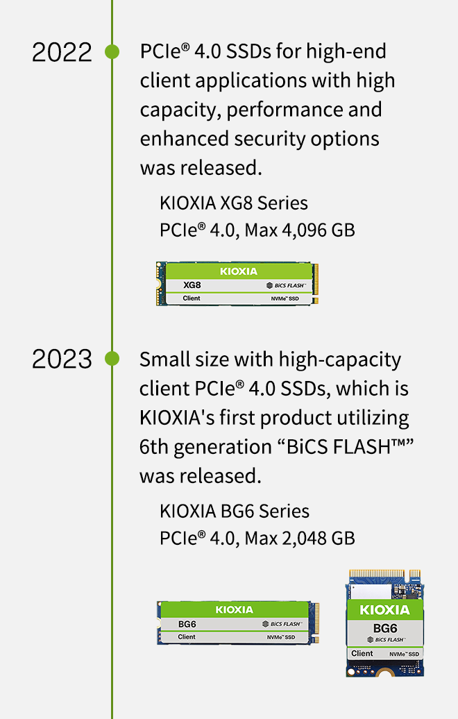2022 年。推出 PCIe® 4.0 SSD，適用於具有高容量、效能和增強安全性選項的高階客戶應用。KIOXIA XG8 系列 PCIe® 4.0，最大 4,096 GB。2023 年。推出小尺寸高容量客戶級 PCIe® 4.0 SSD，其為 KIOXIA 首款採用第 6 代「BiCS FLASH™」的產品。鎧俠 BG6 系列 