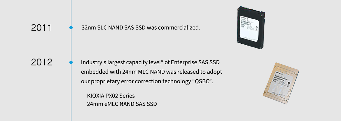 2011 年。推出 32nm SLC NAND SAS SSD。2012 年。推出業界最大容量等級* 的企業級 SAS SSD (嵌入 24nm MLC NAND)，採用我們專利的錯誤修正技術「QSBC」。KIOXIA PX02 系列 24mm eMLC NAND SAS SSD