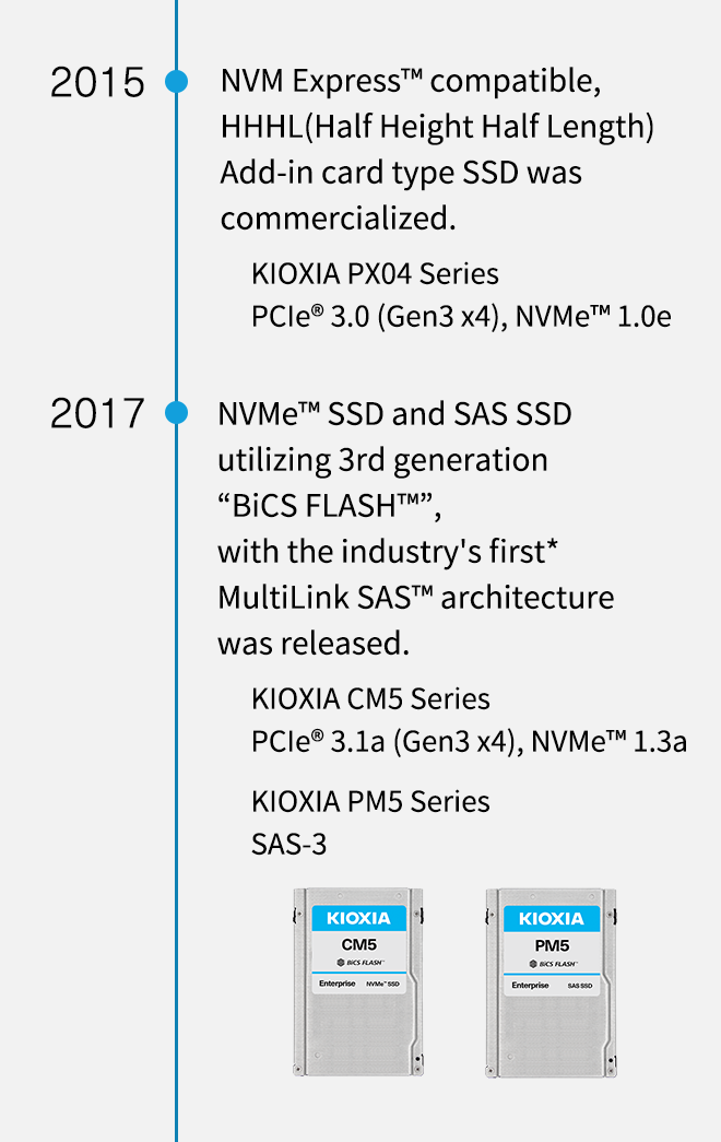 2015 年。推出 NVM Express™ 相容的 HHHL (半高半長) 附加卡類型 SSD。KIOXIA PX04 系列 PCIe® 3.0 (Gen3 x4)、NVMe 1.0e。2017 年。推出採用第 3 代 「BiCS FLASH™」的 NVMe™ SSD 和 SAS SSD，為業界首次採用* MultiLink SAS™ 架構。KIOXIA CM5 系列 PCIe® 3.1a (Gen3 x4)、NVMe 1.3a。KIOXIA PM5 系列 SAS-3。