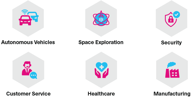 Examples of Industries Utilizing Generative AI Technology: Autonomous Vehicles, Space Exploration, Security, Customer Service, Healthcare and Manufacturing