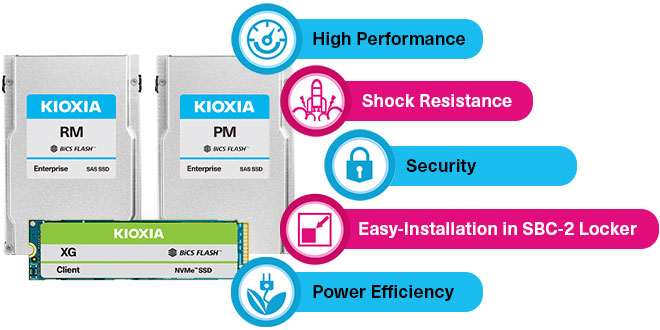 An image of SSD features selected for the HPE SBC-2 program 